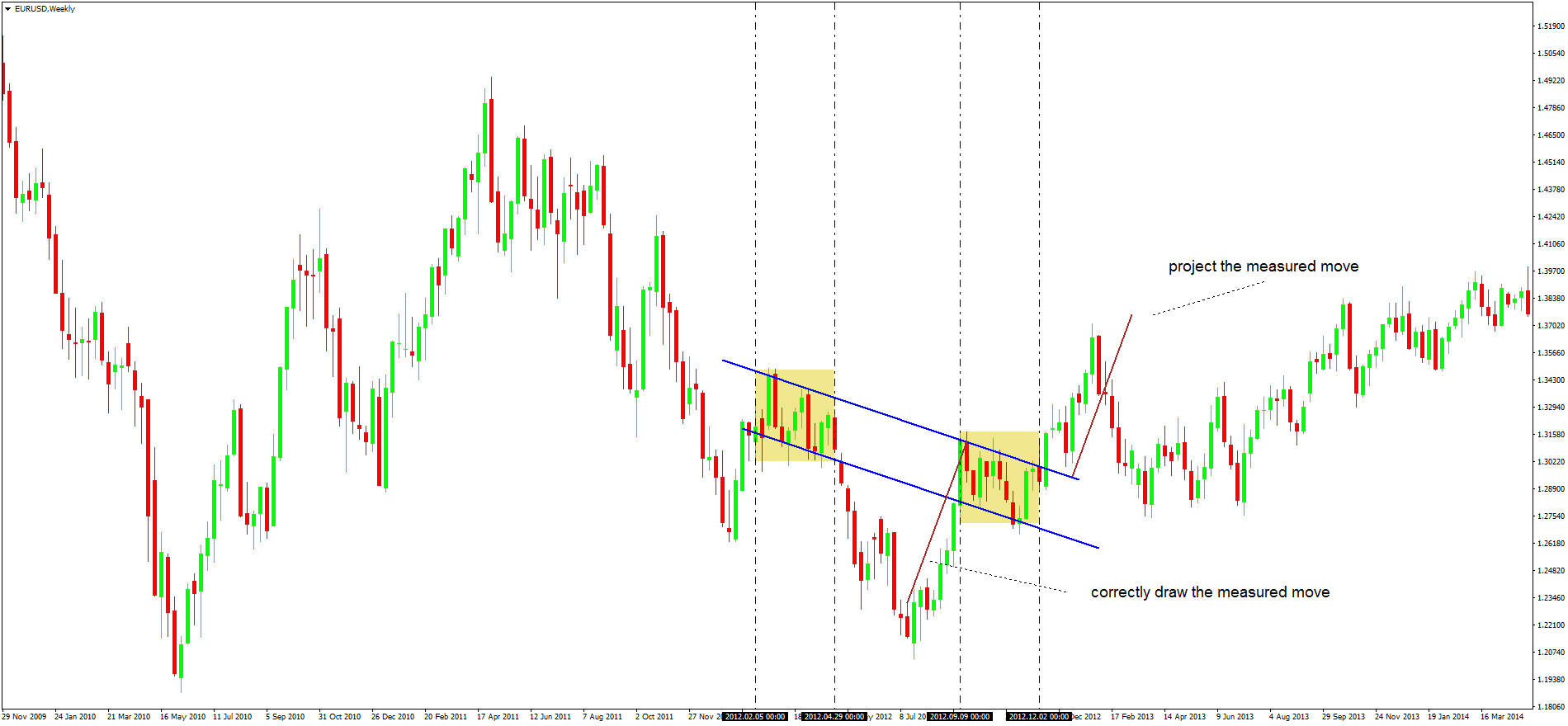 Trend Reversal Indicator MT4