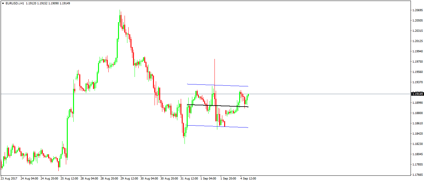 Trading strategies linear regression