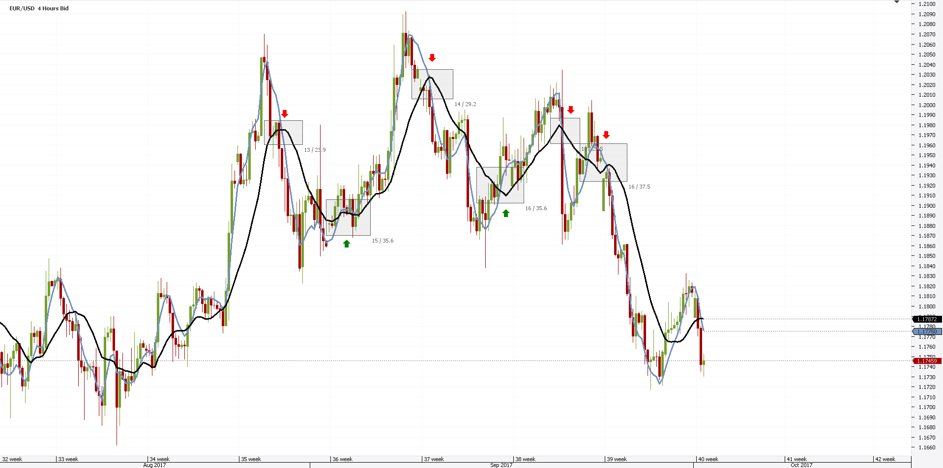TEMA and TRIX Forex Indicators in MT4 ForexBoat Trading Academy
