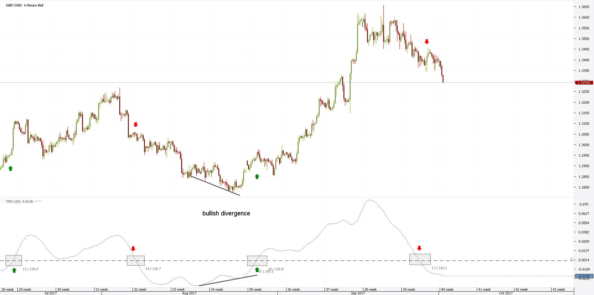 Forex trix indicator download