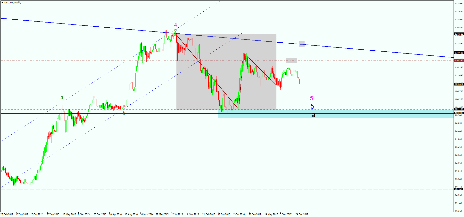 Forex Trading