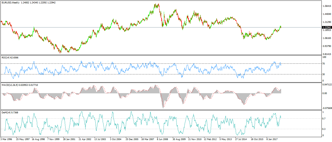 Forex Trading Strategies For Beginners