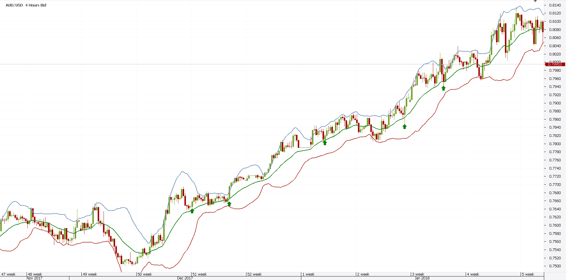 What is exponential moving average in forex