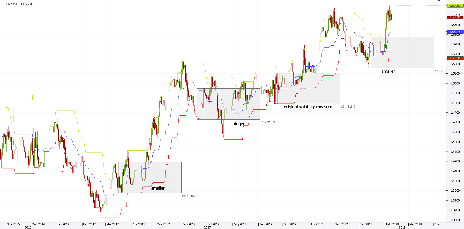 Good technical indicators for day trading