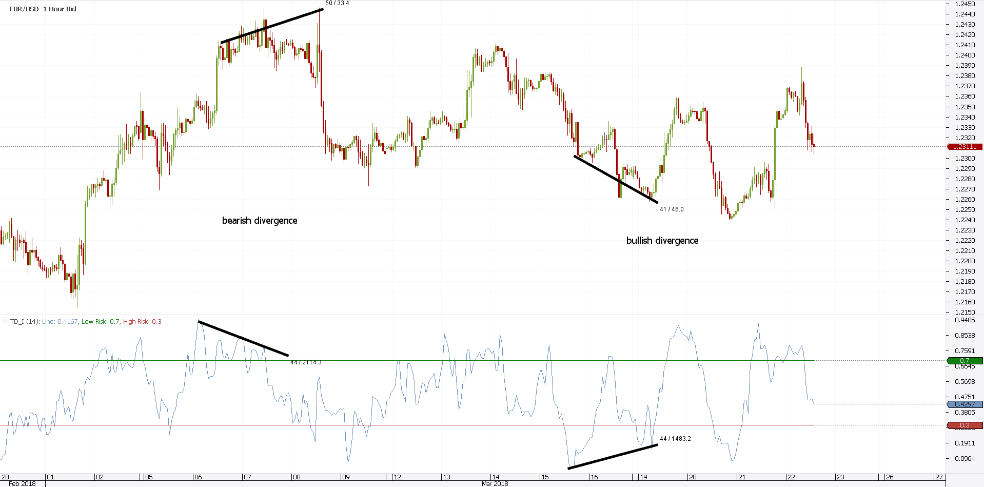 Understanding Demark Indicators in Technical Analysis
