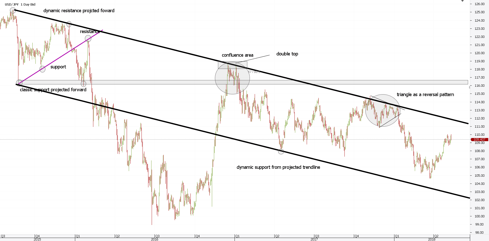 Trading strategies price action