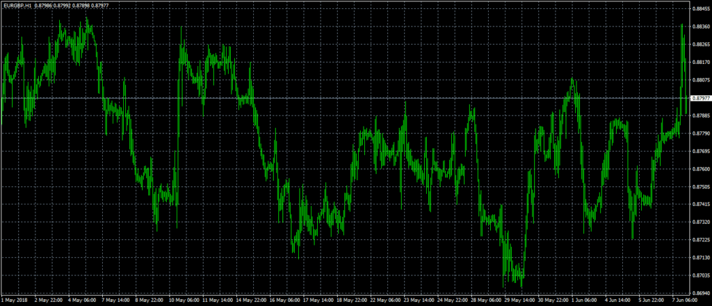 Metatrader 4 forex club