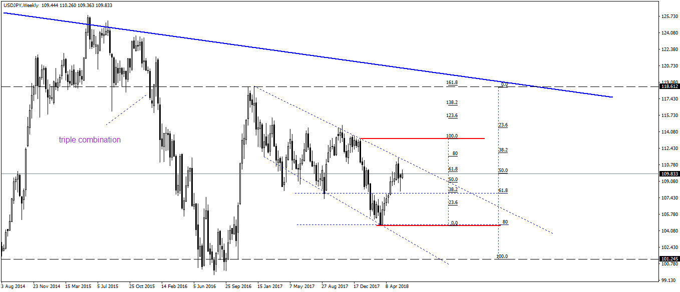 Beginner S Guide To Metatrader 4 Forexboat Trading Academy - 