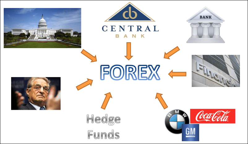 Commerzbank forex retail