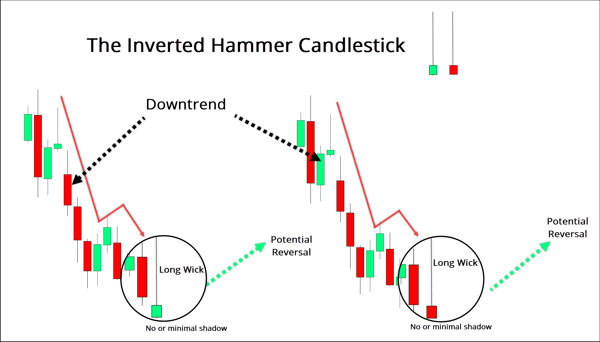 Inverted hammer candlestick