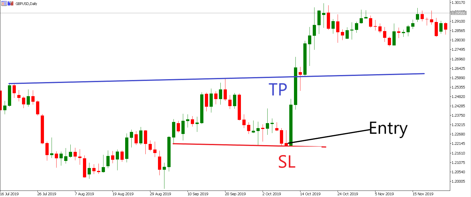 Inverted Hammer Candlestick: How to Trade it - ForexBoat Trading