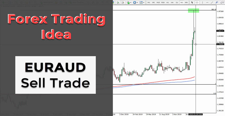 EURAUD Sell Trade Thumbnail