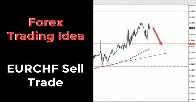 Trade Idea Sell EURCHF
