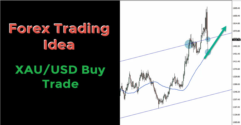XAUUSD Buy Trade Idea Cover