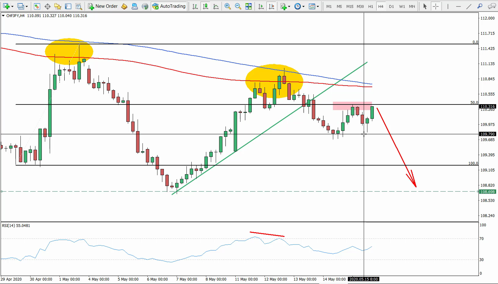 CHFJPY Trade Idea May 15th 2020