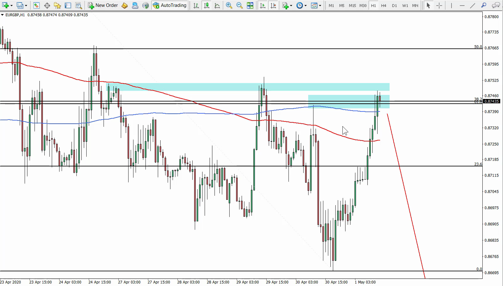 EUR/GBP Sell Trade Idea - May 1st 2020 - ForexBoat Trading ...