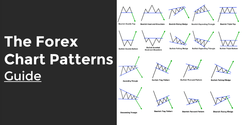 a book about forex patterns