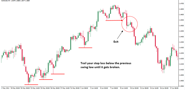 Trailing-StopLoss.png