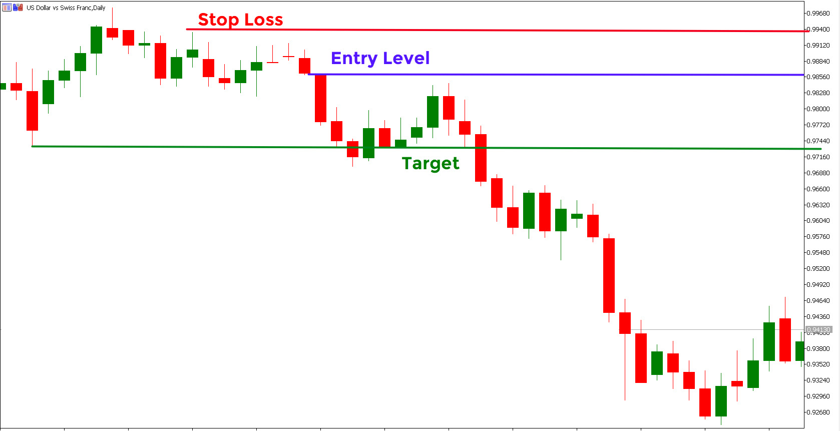 How to Trade the Gravestone Doji ForexBoat Trading Academy