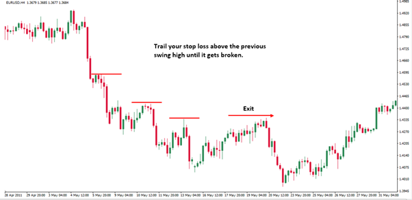 trailing a stop loss