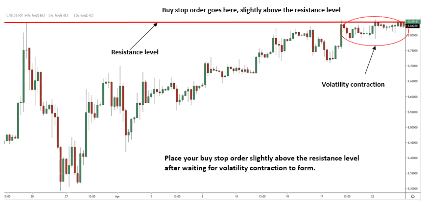 placing a buy stop order