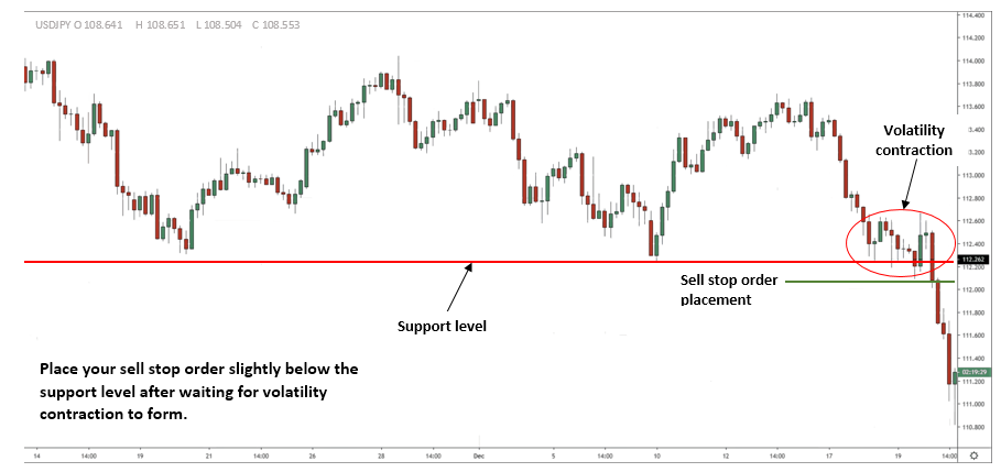placing a sell stop order