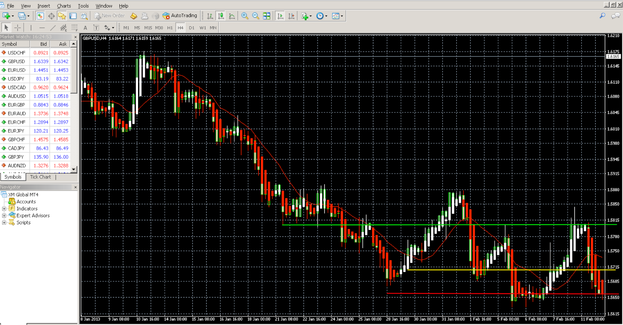 What is Heikin Ashi in Forex and How to Use It ForexBoat Trading Academy