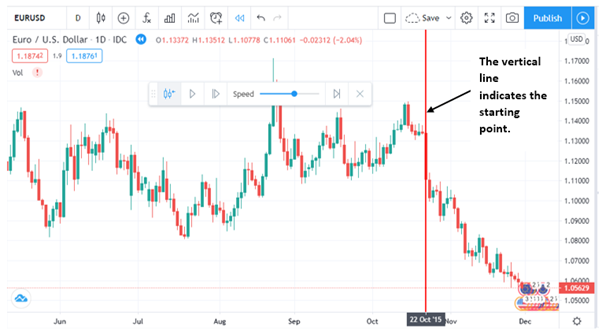 Backtesting forex clearance