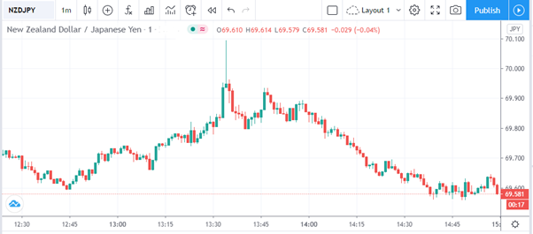 Chart Art: Trend and Range Opportunities on AUD/USD and NZD/JPY