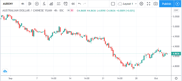 EUR RMB How To Trade The Euro Vs Chinese Yuan